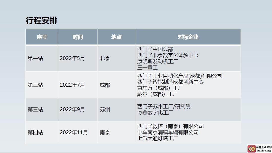 西门子数字化