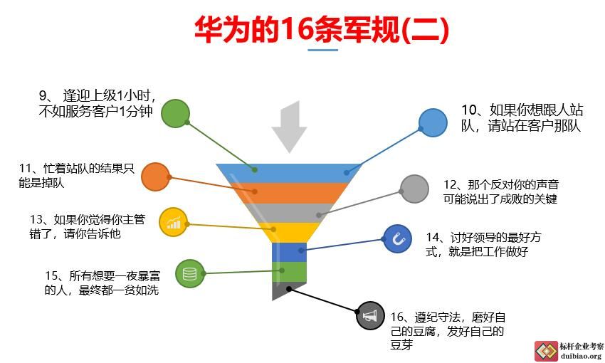 华为军规