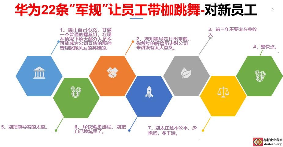 华为的21条军规