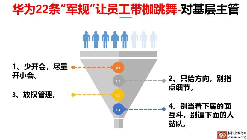 华为的21条军规