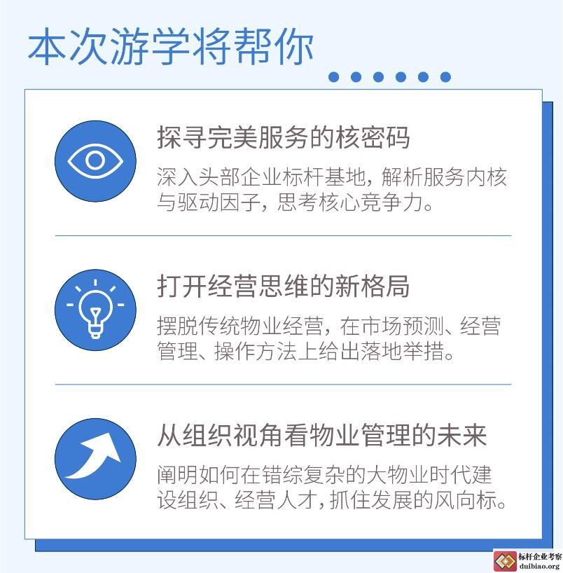 碧桂园物业服务考察