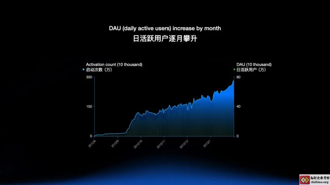 字节跳动CEO梁汝波