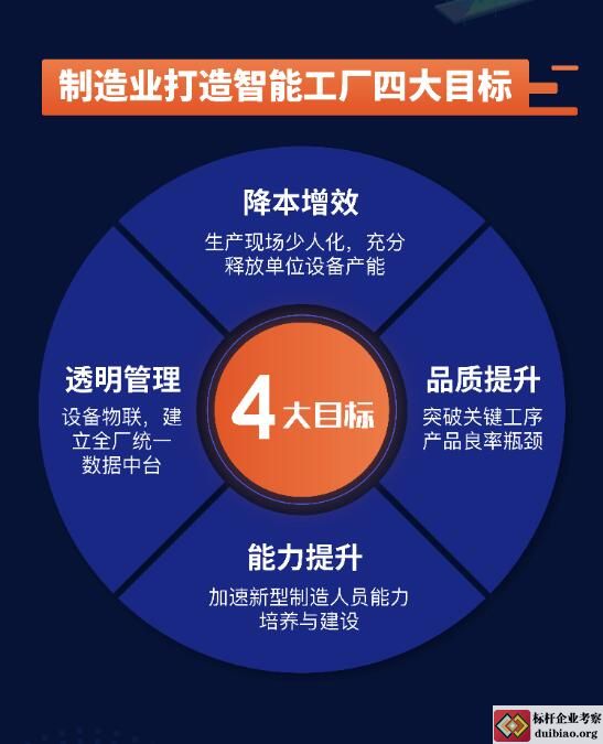 走进深圳富士康+华星光电
