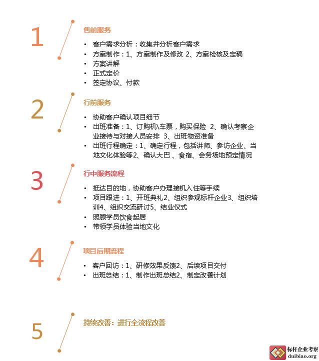 标杆考察服务流程