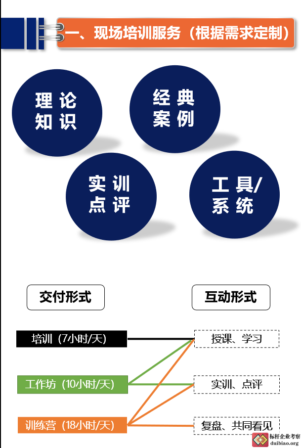 阿里专家 高竞讲师