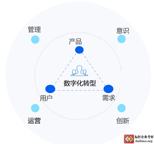 向腾讯学管理