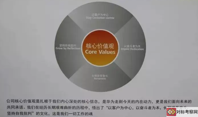 华为核心价值观