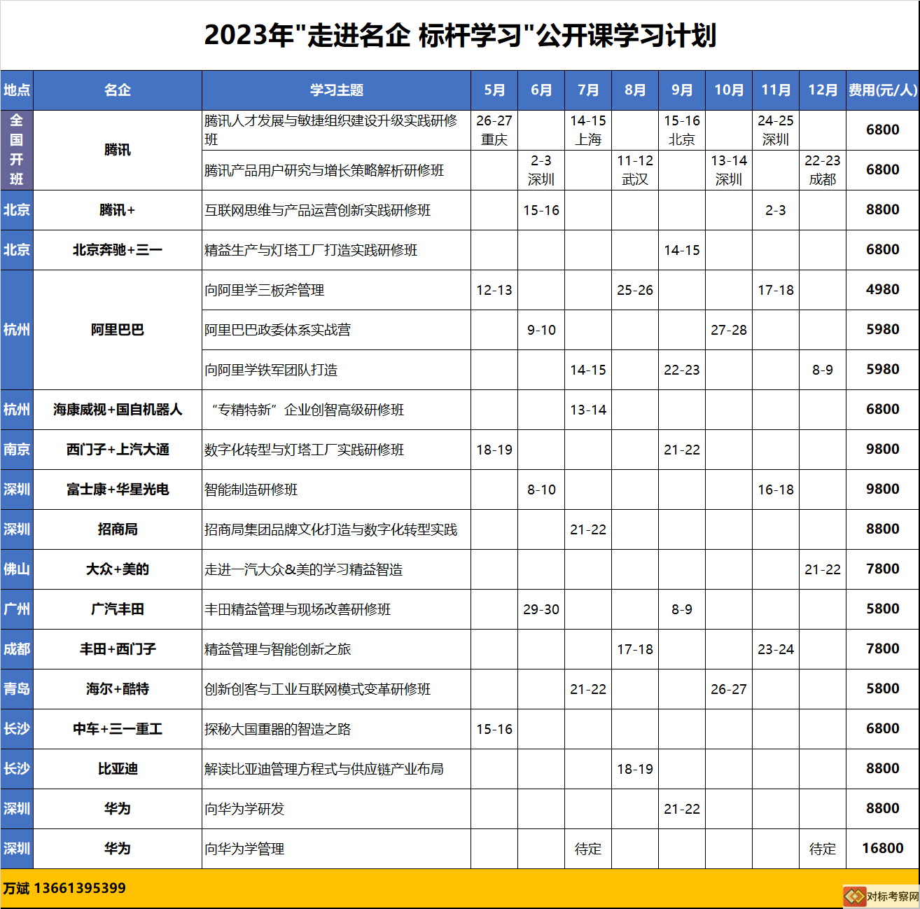 企业培训公开课