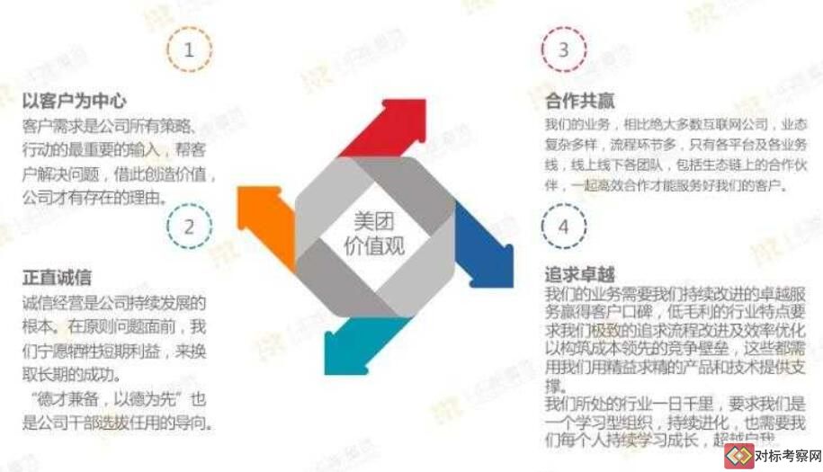 美团企业文化
