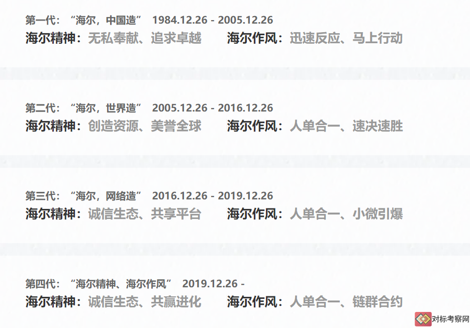 海尔企业文化